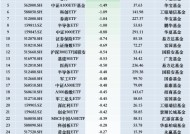 最不受欢迎ETF：11月27日华夏科创50ETF遭净赎回5.86亿元，易方达科创板50ETF遭净赎回4.40亿元