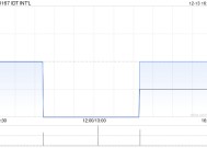 IDT INT‘L：每手买卖单位将更改为6000股