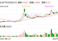 长安汽车：拟收购长安汽车金融有限公司20%股权