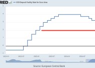与美联储不同 拉加德给出确定性：欧央行接近实现长期通胀目标