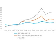 连平：中央政治局会议最值得关注的四大亮点