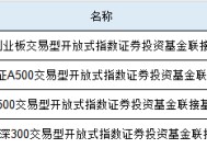 南方中证A500ETF联接基金增设Y份额，纳入个人养老金名单