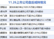 11月26日上市公司减持汇总：永新光学等8股拟减持（表）