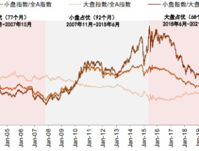 小盘股当前的支撑因素有哪些？