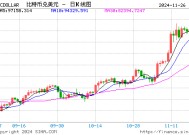 特朗普加密钱包持仓价值达708万美元，24小时增长约177万美元