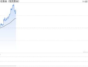 金价飙升突破2685美元 朝鲜领导人发骇人警告