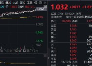 能守亦可攻！800红利低波ETF（159355）放量收涨1．67%，年末险资频繁“出拳”，关注红利行情回归