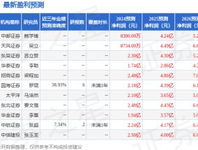 纳睿雷达：3月6日接受机构调研，富达基金、建信基金等多家机构参与