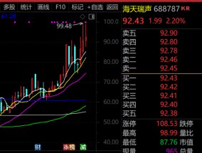 最牛AI股，历史新高，累计大涨3065.34%！