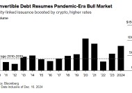 加密货币、高利率双推动 美国可转换证券市场发行额明年有望再冲前高？