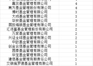 首批85只权益类指数产品纳入个人养老金产品供给：建信基金仅1只产品入围