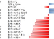 博时基金：美降息预期升温 市场表现需跟踪企业盈利能力