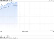 百度集团-SW早盘涨超5% 旗下萝卜快跑拟于香港地区试营运