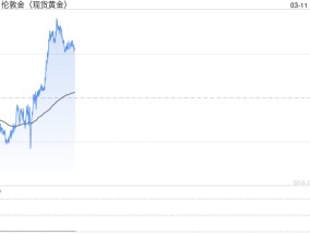 现货黄金短线上涨 美国经济第一季或将萎缩？