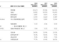 财报透视｜中期溢利同比降超四成！周大福销量下挫，内地净关闭239个珠宝零售点