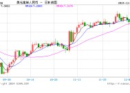 人民币对美元中间价报7.1901，上调10个基点