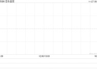 百乐皇宫公布中期业绩 拥有人应占溢利1569.3万港元同比增长2.24%