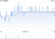 中国金茂前11个月累计取得签约销售金额830亿元