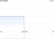 创升控股根据供股发行及配发2000万股新股