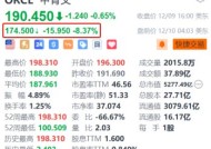 甲骨文盘前跌超8% 第二财季营收及本财季业绩指引不及预期