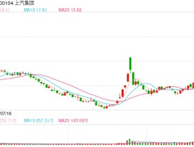 上汽集团正与华为进行合作接触？ 上汽：不予回应