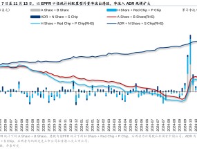 港股市场外资上周撤离加速 南向资金创下年内单周最大净流入