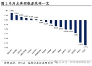 国投证券：A股跨年行情要等待的是美元由强转弱的契机