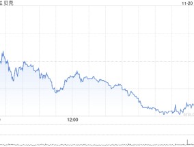 贝壳第三季度营收226亿元 经调净利润17.8 亿元