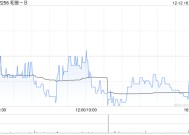 中金：维持和誉-B“跑赢行业”评级 目标价6.76港元