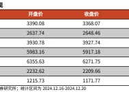 【光大金工】持续看好红利配置价值——金融工程市场跟踪周报20241221