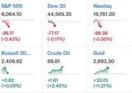 中概暴涨！纳斯达克金龙指数大涨10%，房多多直接翻倍