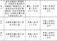 赤峰元宝山农村商业银行被罚114.3万元：违反金融统计管理规定、未按规定落实银行结算账户管理规定等