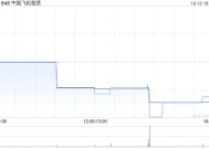 中国飞机租赁：拟购买两架飞机