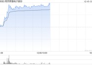 南京熊猫电子股份现涨超13% 脑机接口迎来多项催化