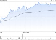 毛戈平午后涨超3% 华创证券次覆盖给予“强推”评级