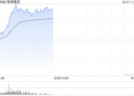 联想集团持续上涨逾9% DeepSeek带动端侧部署算力需求增长