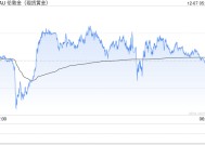 时隔半年，中国人民银行再增持黄金！金价未来怎么走？释放什么信号？专家解读......