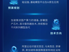 图解 | 全球科技巨头算力投资计划大比拼