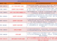 AI数字营销成为AI应用板块领涨主线：如何掘金？