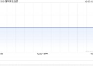 霭华押业信贷12月5日注销292.8万股已回购股份