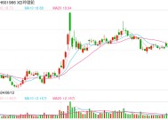 中国轮胎广受青睐  前11个月出口额同比增长5%