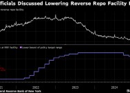 美联储官员考虑下调逆回购利率 使其与基准利率区间下限相符