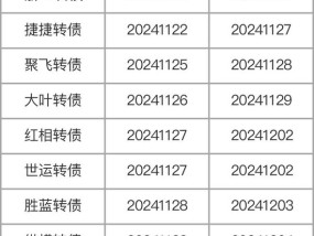 注意，不操作最高亏40%！部分转债交易与转股将截止