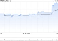 歌礼制药-B12月6日斥资47.38万港元回购27万股