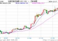 MicroStrategy创始人重磅发声：比特币堪比“网络曼哈顿”