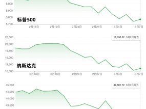 关税政策引发市场动荡，特朗普的关税政策何时可能收手？