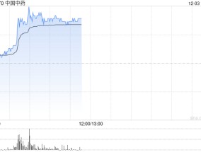 中国中药私有化失效后持续阴跌 早盘反弹逾6%