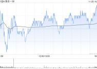 快手-W11月26日斥资3719.16万港元回购80万股