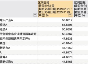 12月，关键阶段到了