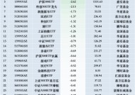 最不受欢迎ETF：11月29日华夏科创50ETF遭净赎回10.48亿元，华夏上证50ETF遭净赎回6.38亿元